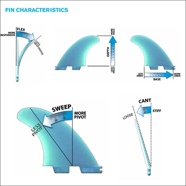 FCS fcs2 フィン ミック ツイン エフシーエスツー フィン MF MICK