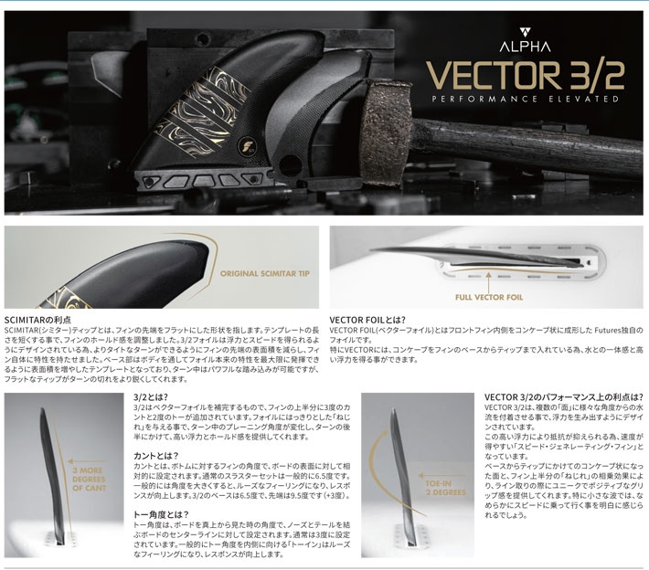 futures.（フューチャー） クアッドリアフィン ショートボード用フィン