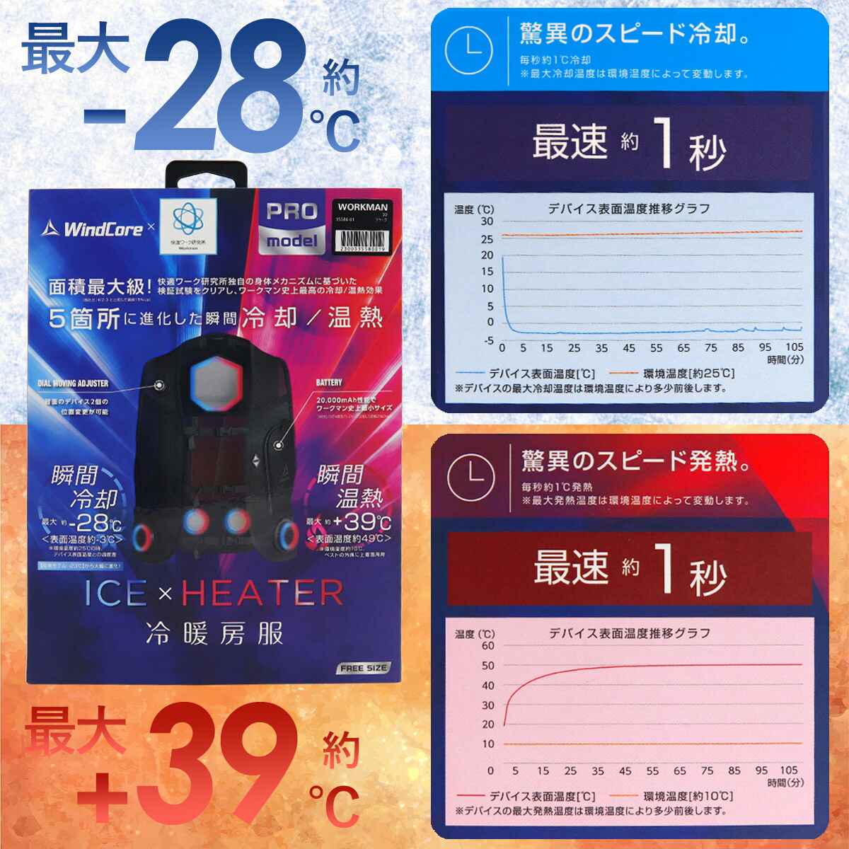 ワークマン ウィンドコア アイス×ヒーター ペルチェベスト PRO2（35580