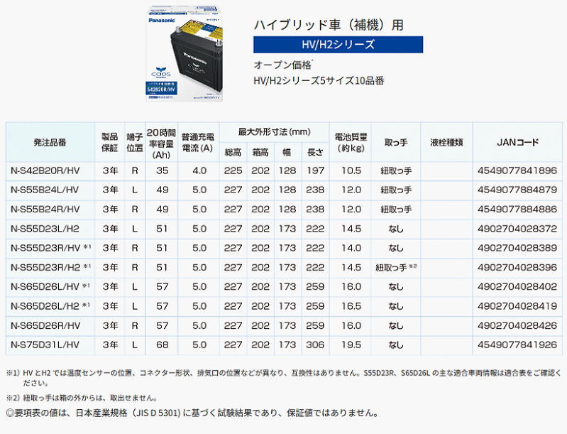 カオス S55D23R/HV 【新品カーバッテリー】 パナソニック正規品 製品