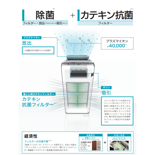 富士通（FUJITSU） PLAZION 高機能プラズマイオン脱臭機 脱臭器 〜20畳