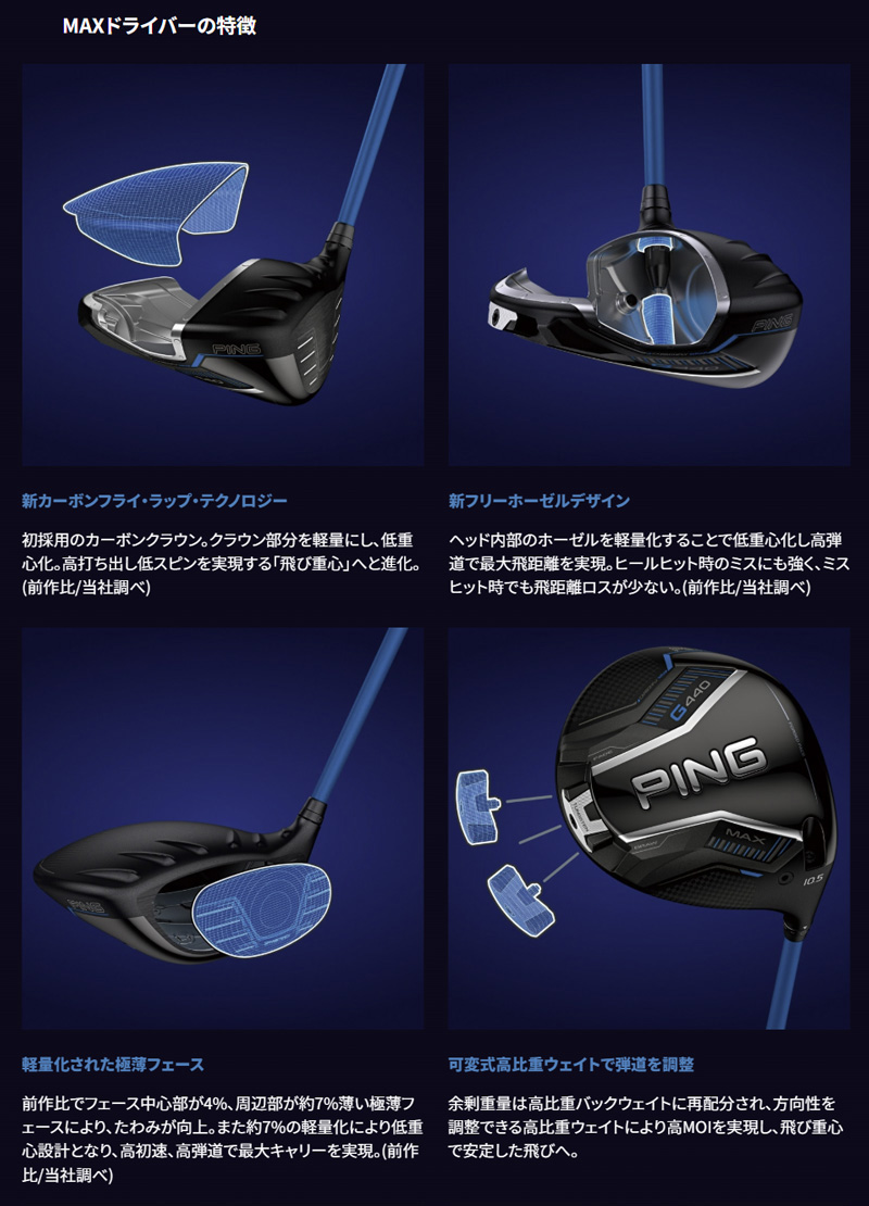 PING（ピン） （日本仕様正規品）ピン PING G440 MAX ドライバー PING