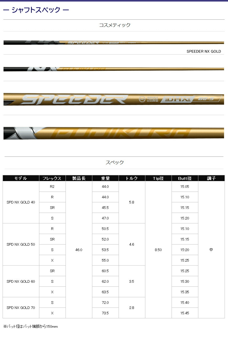 Fujikura フジクラ SPEEDER NX GOLD（スピーダー ゴールド） ピンG410