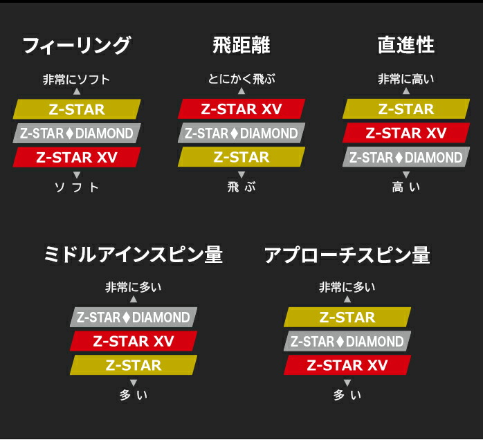 Z-STAR ダンロップ スリクソン シリーズ 2025 ゴルフボール 1ダース 12
