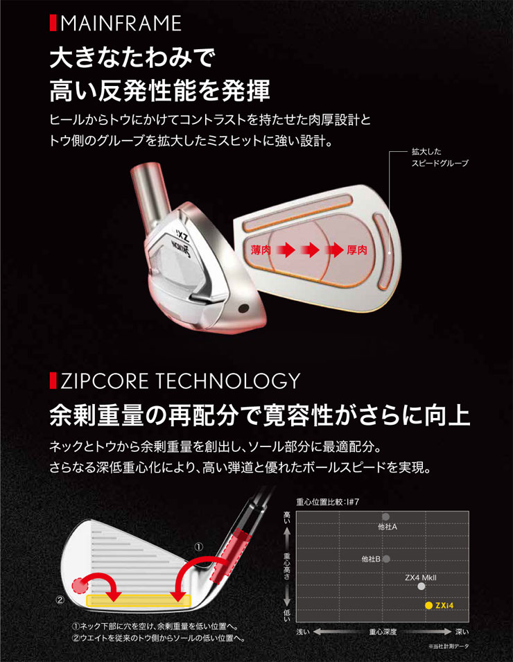 SRIXON 20％OFFクーポン対象 特注カスタムクラブ スリクソン ZXi4