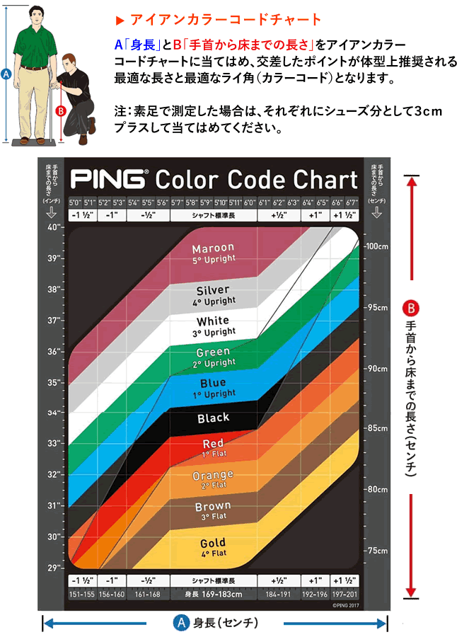 PING（ピン） ブループリント S ブレード アイアンセット 6本