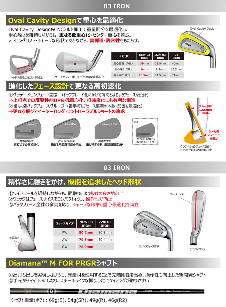 PRGR（プロギア） 03 アイアン 5本セット[＃7-PW、AW] スペック