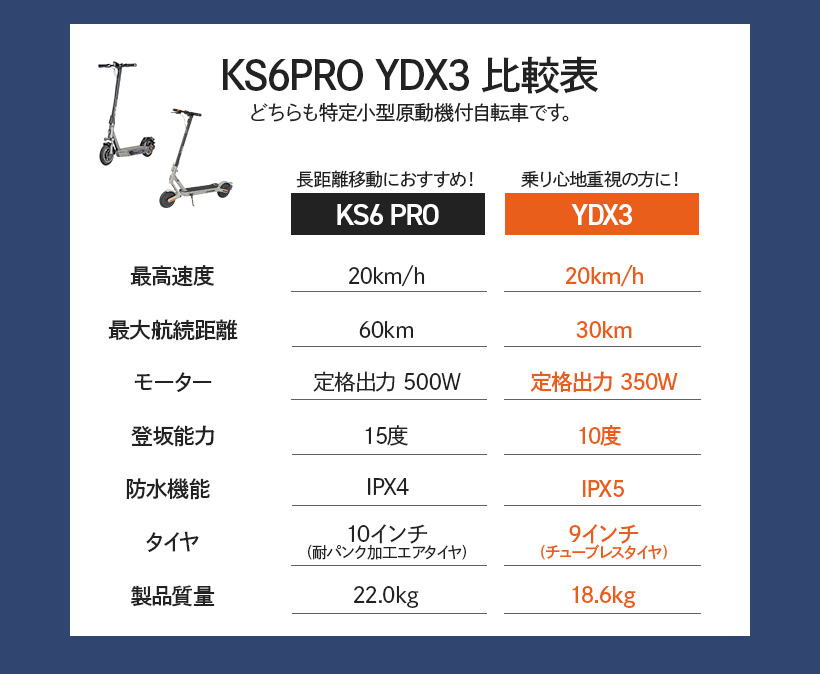長谷川工業 【 YDX3 】電動キックボード 特定小型原付 保安基準適合品