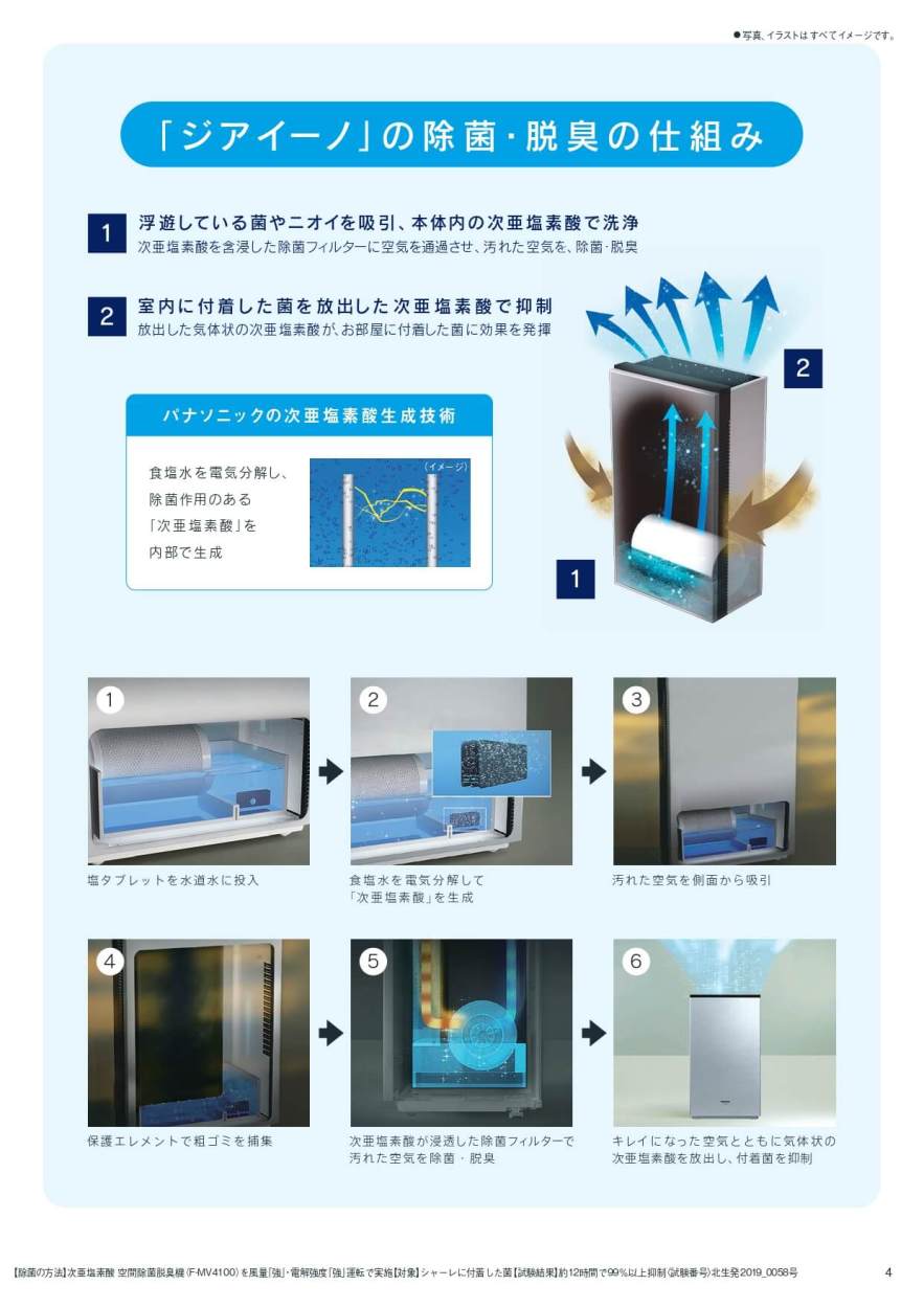 ジアイーノ Panasonic F-ZVT3000 除菌フィルター (F-MVB21-WZ用,F