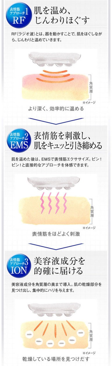 エステナード リフティ LIFTY (本体単品)【RIZAP監修・国内正規品