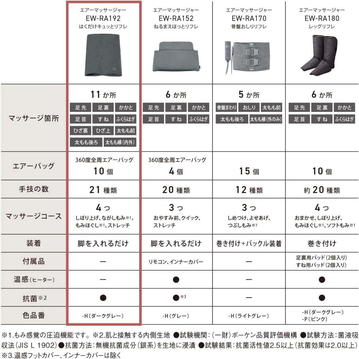 Panasonic（パナソニック） エアーマッサージャー EW-RA192-H はくだけ