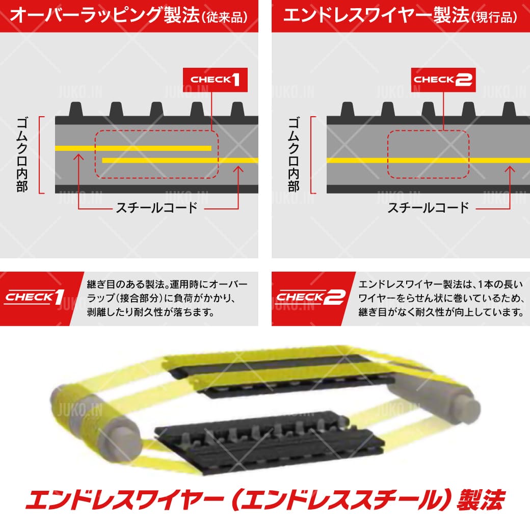 KBL ヤンマー コンバイン GC447 ゴムクローラー 2本セット 450×90×47
