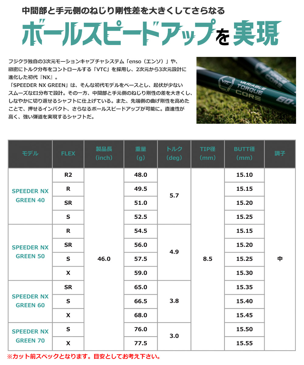 Titleist（タイトリスト） ゴルフ スリーブ付きシャフト フジクラ