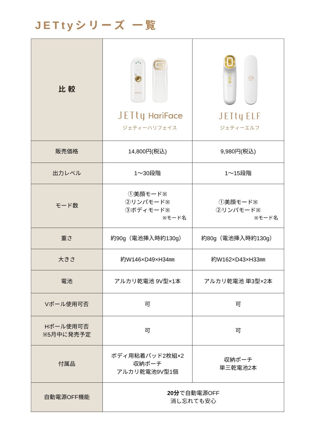 JETty 【Vポールセット】 EMS美顔器 ems フェイスライン引き上げ 多