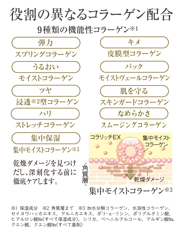 コラリッチ キューサイ コラリッチEX プレミアムリフトジェル ビッグ