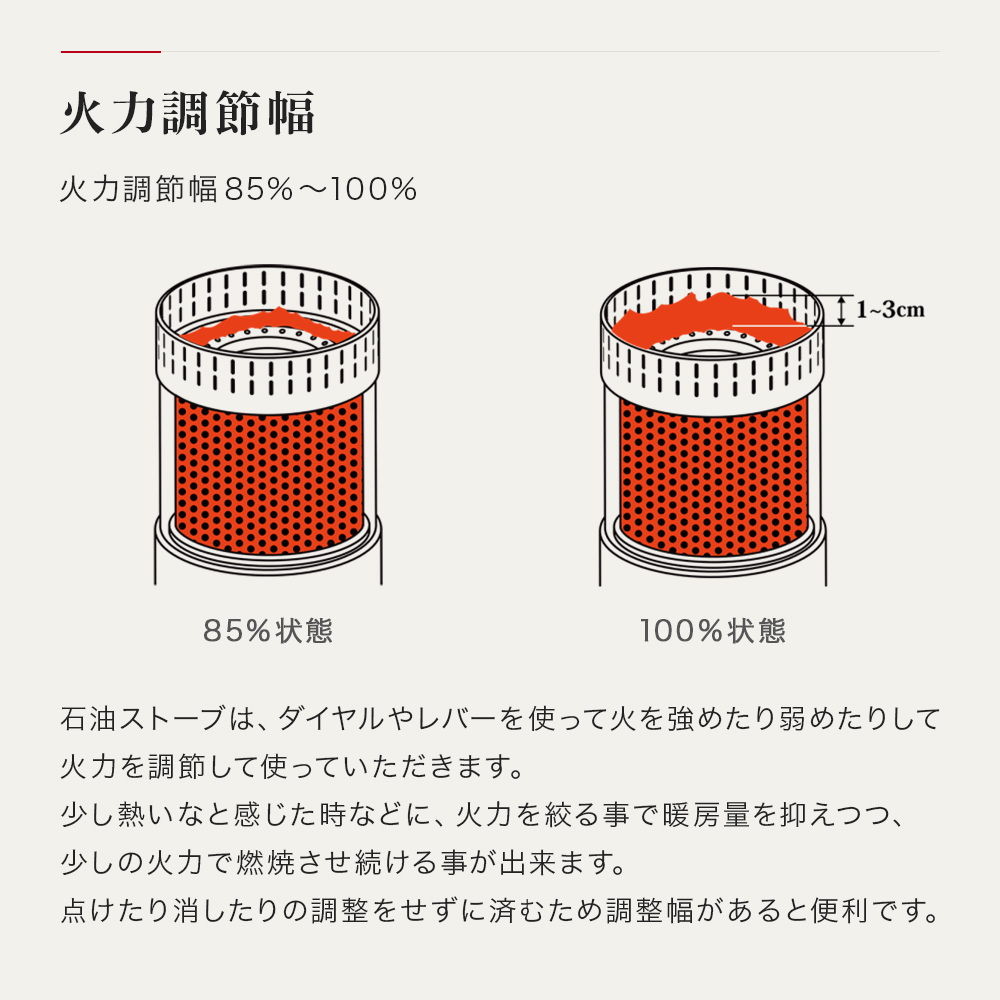TOYOTOMI（トヨトミ） 2025年新型 石油ストーブ RS-G2424-W 電子点火
