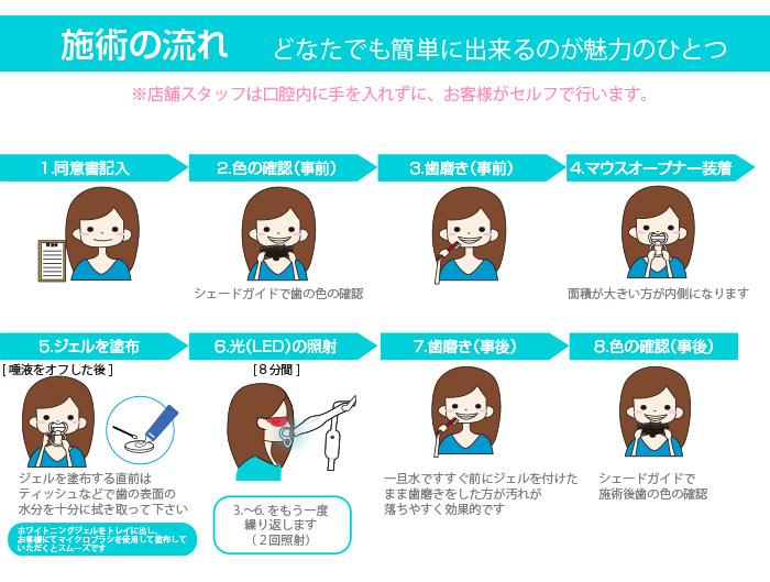 業務用 パーフェクトセット】 セルフ ホワイトニング ジェル (溶剤) 50