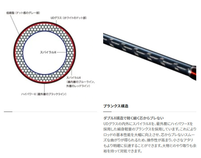 シマノ（SHIMANO） 船竿 舳（みよし）40-255 [MIYOSHI] 250735