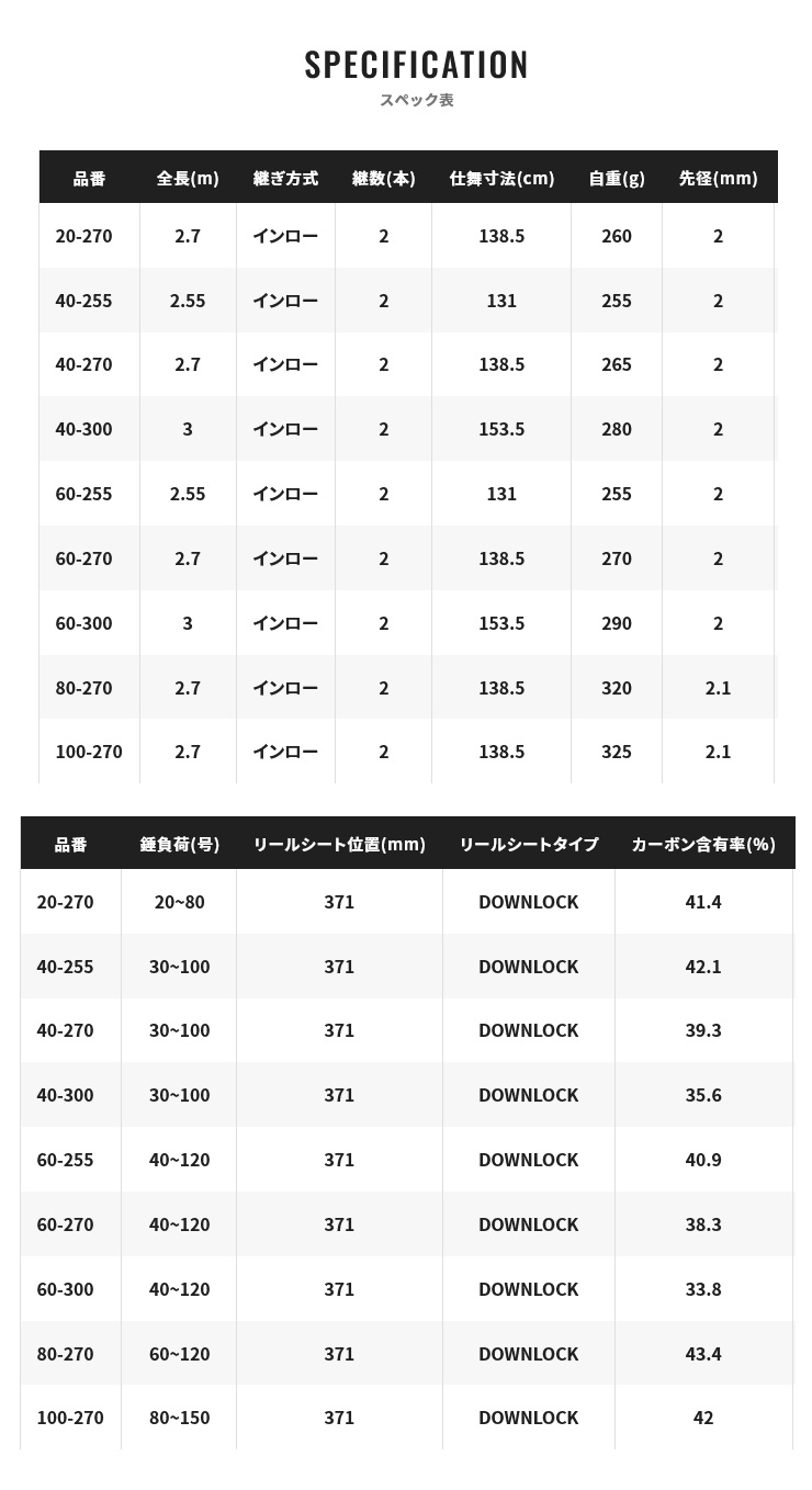シマノ（SHIMANO） 舳(ミヨシ) [MIYOSHI] 40-300 205193 : カツキ