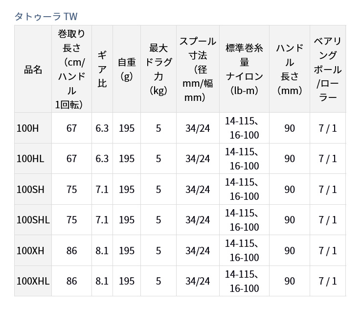 DAIWA（ダイワ） 19 タトゥーラ TW [TATULA TW] 100HL 205658 ベイト
