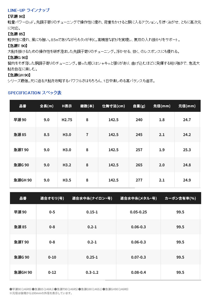 シマノ（SHIMANO） 予約 鮎竿 プロセレクト TF (PROSELECT TF) 急瀬G