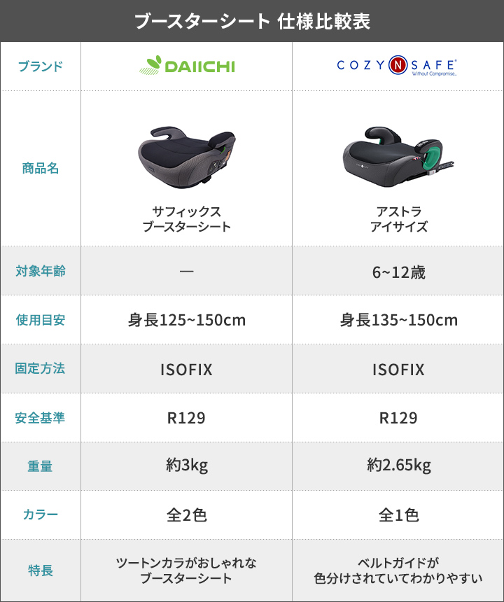 チャイルドシート isofix ジュニアシート 3歳 から 4 歳 以上 アイソ