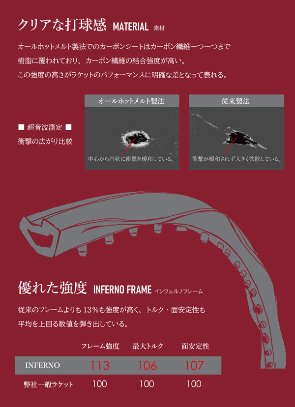 GOSEN（ゴーセン） 【ガット張り工賃0円】ゴーセン バドミントン