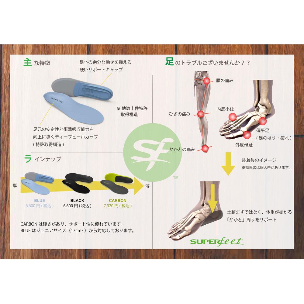 即日出荷』NWPL インソール Life OTC ITN001 ノースウエスト・ポディア