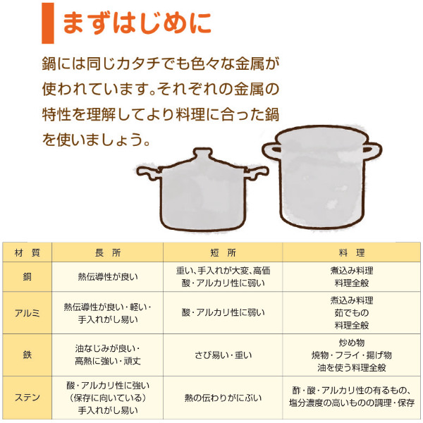蒸籠セット 12cm 業務用 中尾アルミ セイロ 蒸籠 （ 蒸篭 せいろ