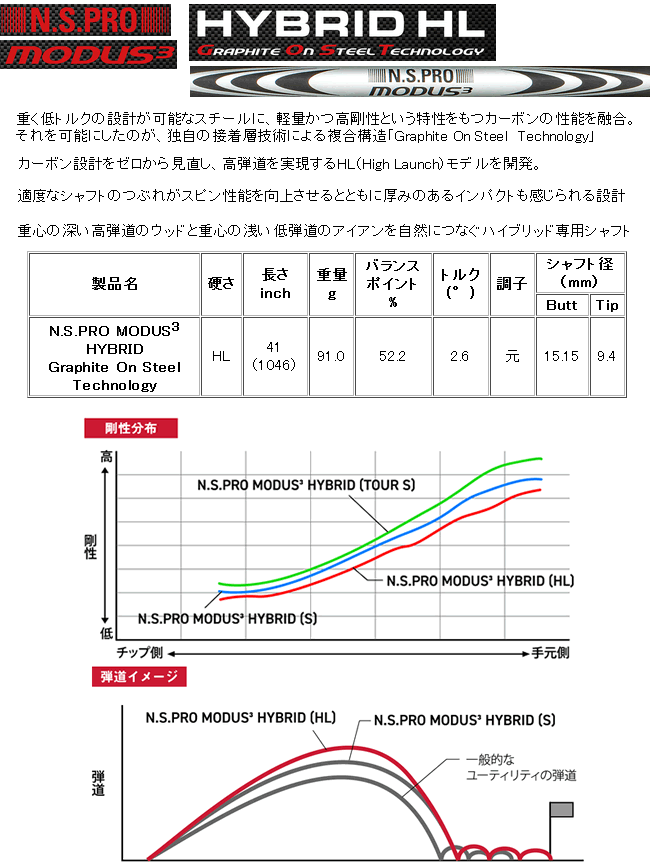 日本シャフト NSプロ モーダス3 ハイブリッド HL GOST (ユーティリティ