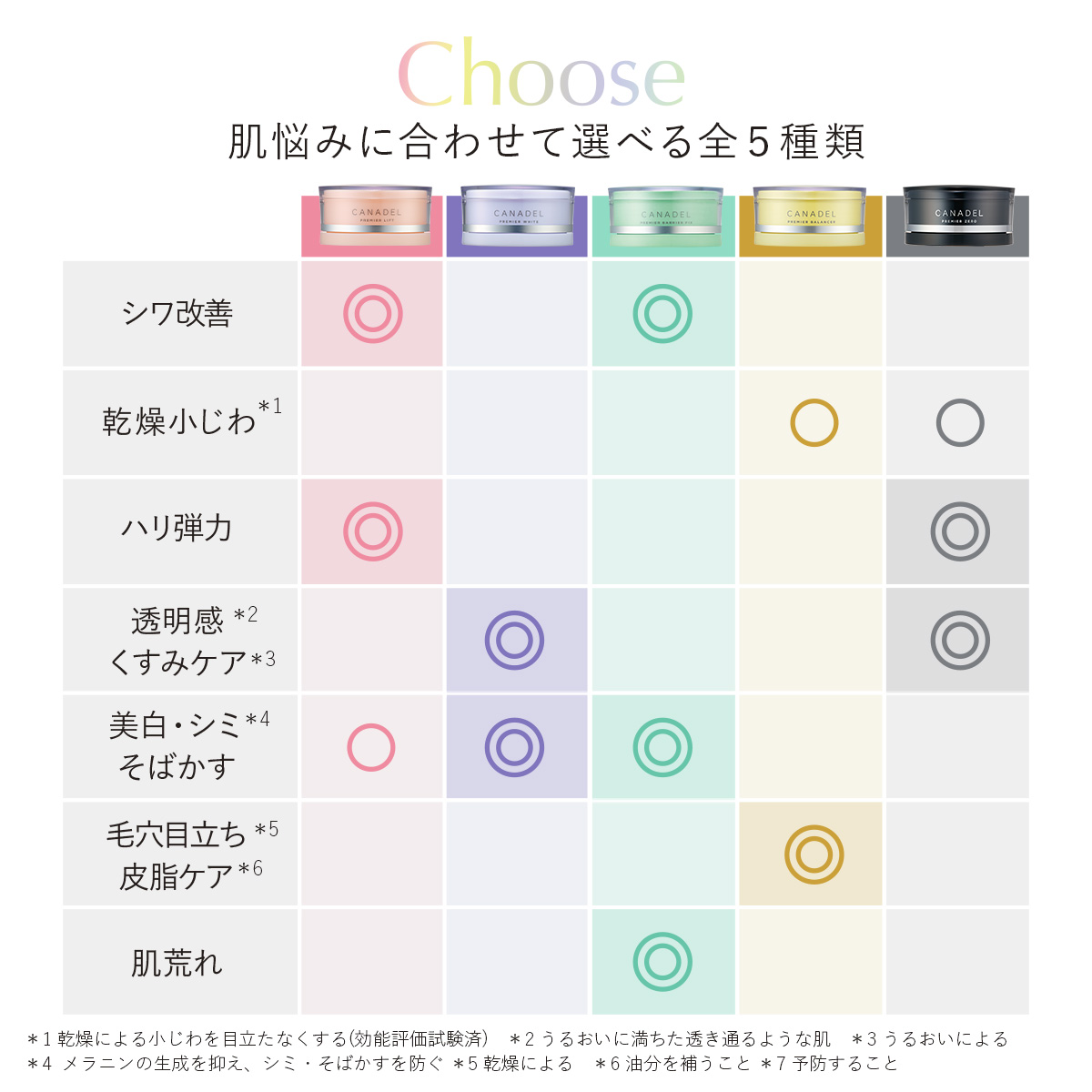 CANADEL 【医薬部外品 ハリケア・シワ改善】 プレミアリフト
