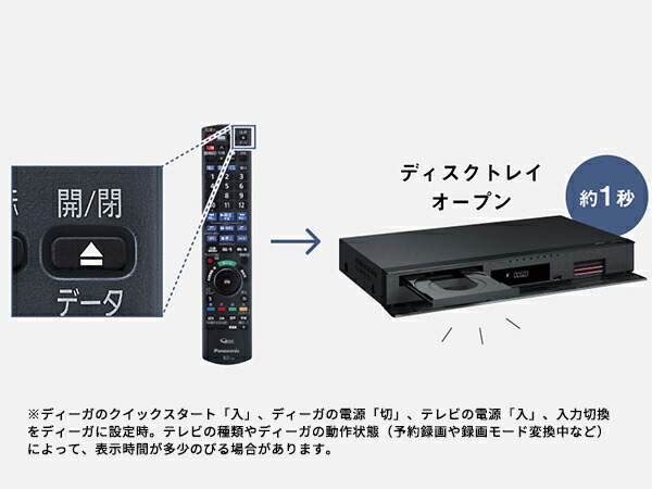 DIGA 公式店 パナソニック レコーダー ディーガ DMR-2W203 2TB