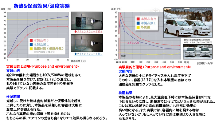 オデッセイ RB1 RB2 ブラインドシェード サンシェード B3-001-R 車用 5