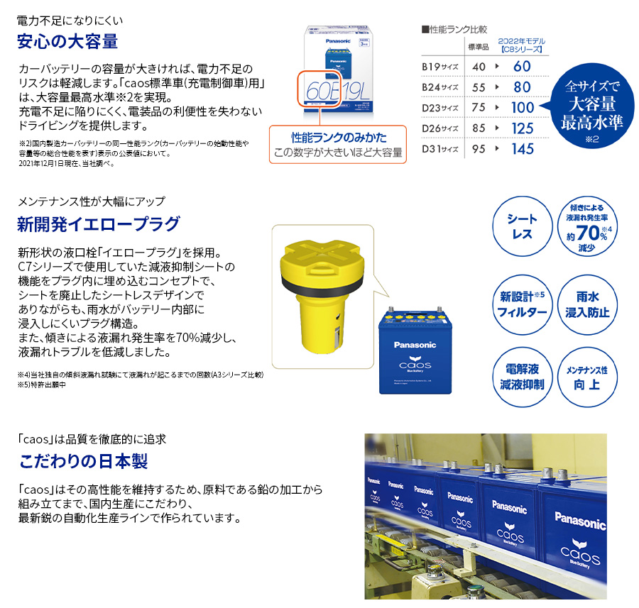 カオス アコードハイブリッド CR6 バッテリー N-80B24R/C8