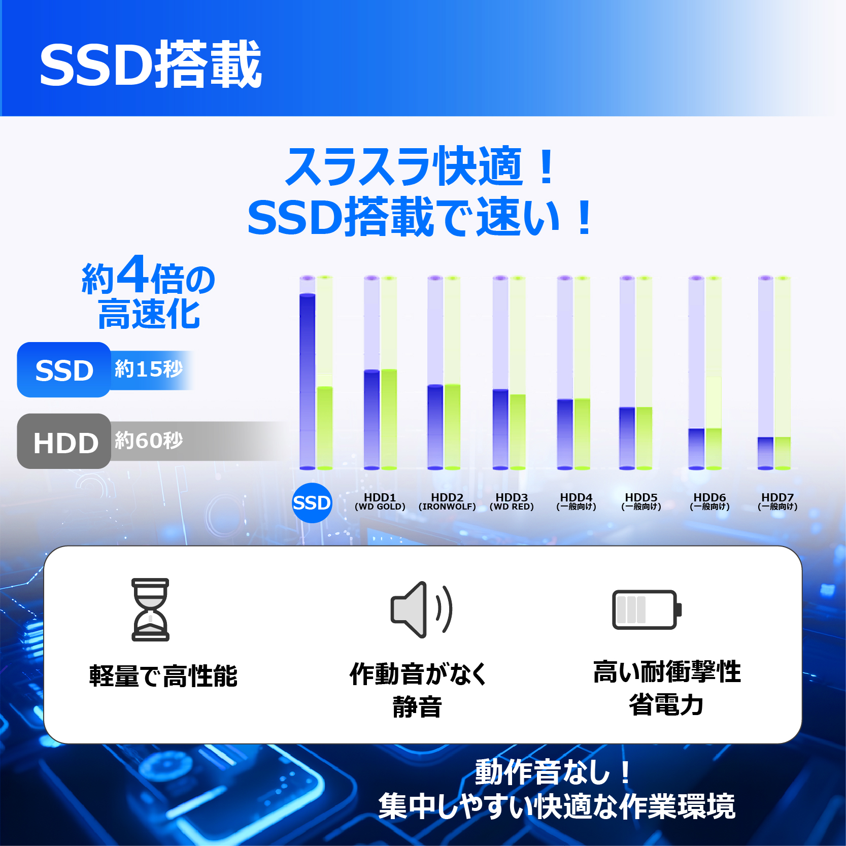 NEC 【今だけ新品SSD1TB×メモリ16GB】NEC ノートパソコン□高性能第4