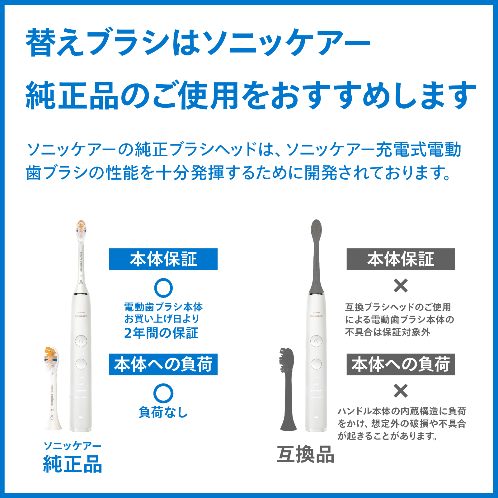 Philips（フィリップス） 替えブラシ ソニッケアー クリーンプラス