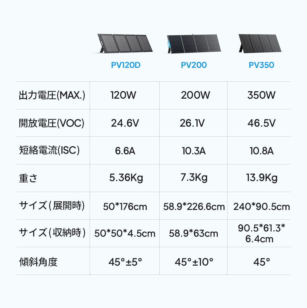 BLUETTI 【クーポンで26,040円 2/25迄】BLUETTI ソーラーパネル 120W