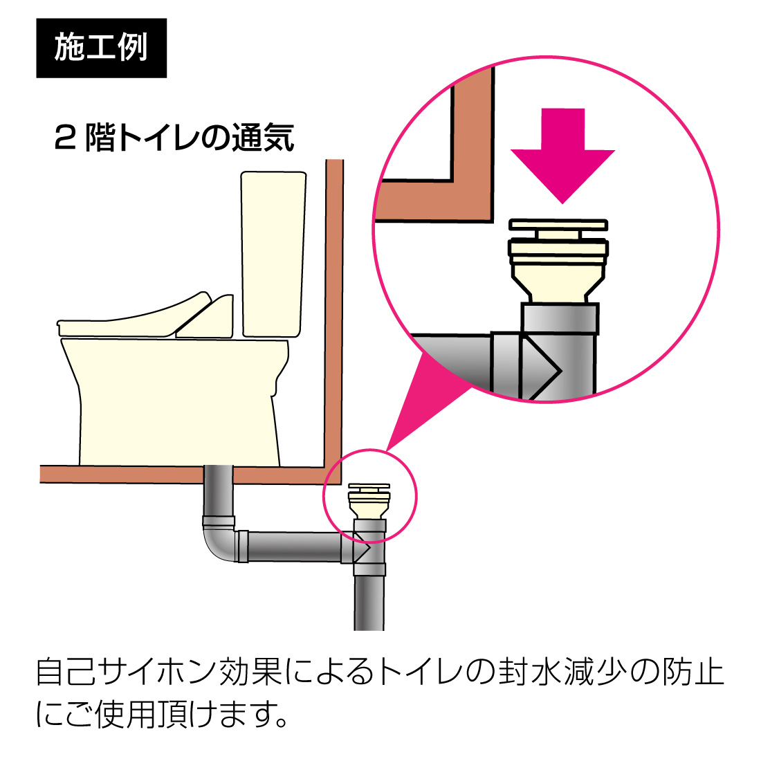 未来工業 (取寄品) 排水用通気弁 VVD-50 12個入 通気スイスイ 接着