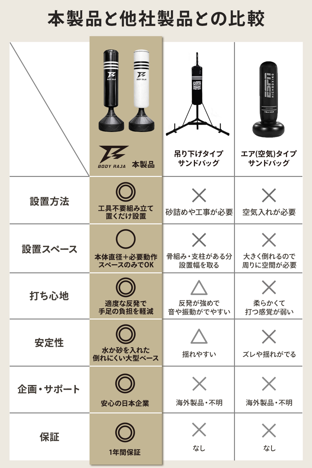 RAJA BODY RAJA サンドバッグ 自宅 パンチングバッグ 185cm 自立式