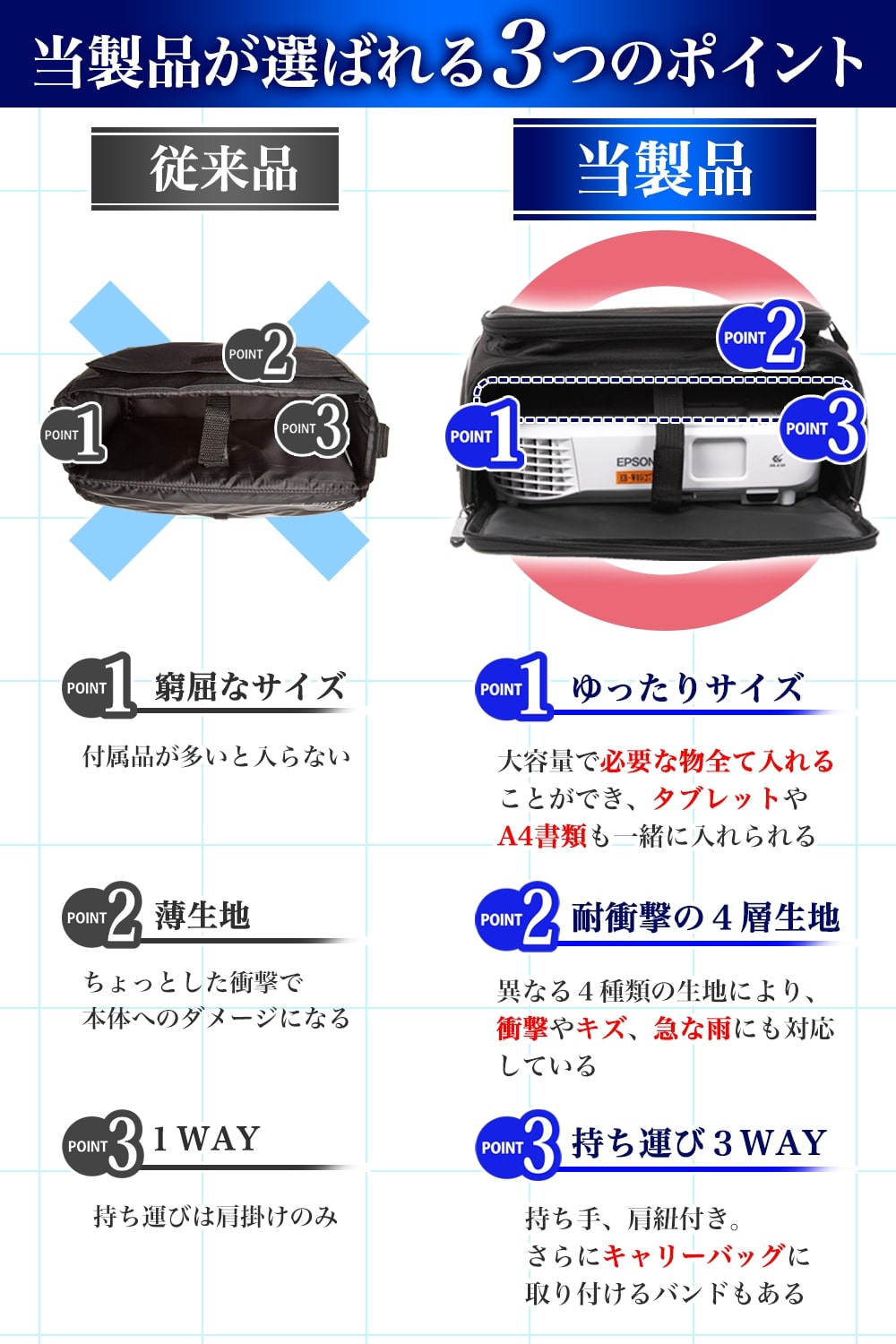 プロジェクターケース バッグ エプソン EPSON ビジネス プロジェクター
