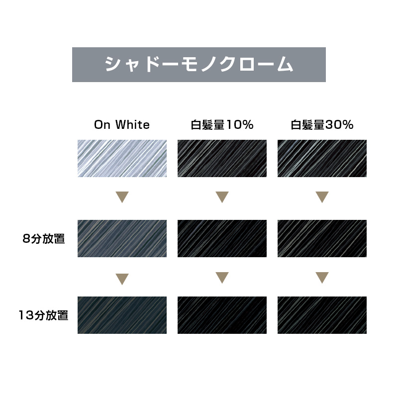 hoyu（ホーユー） ホーユープロフェッショナル H.E. ヒー 1剤 80g