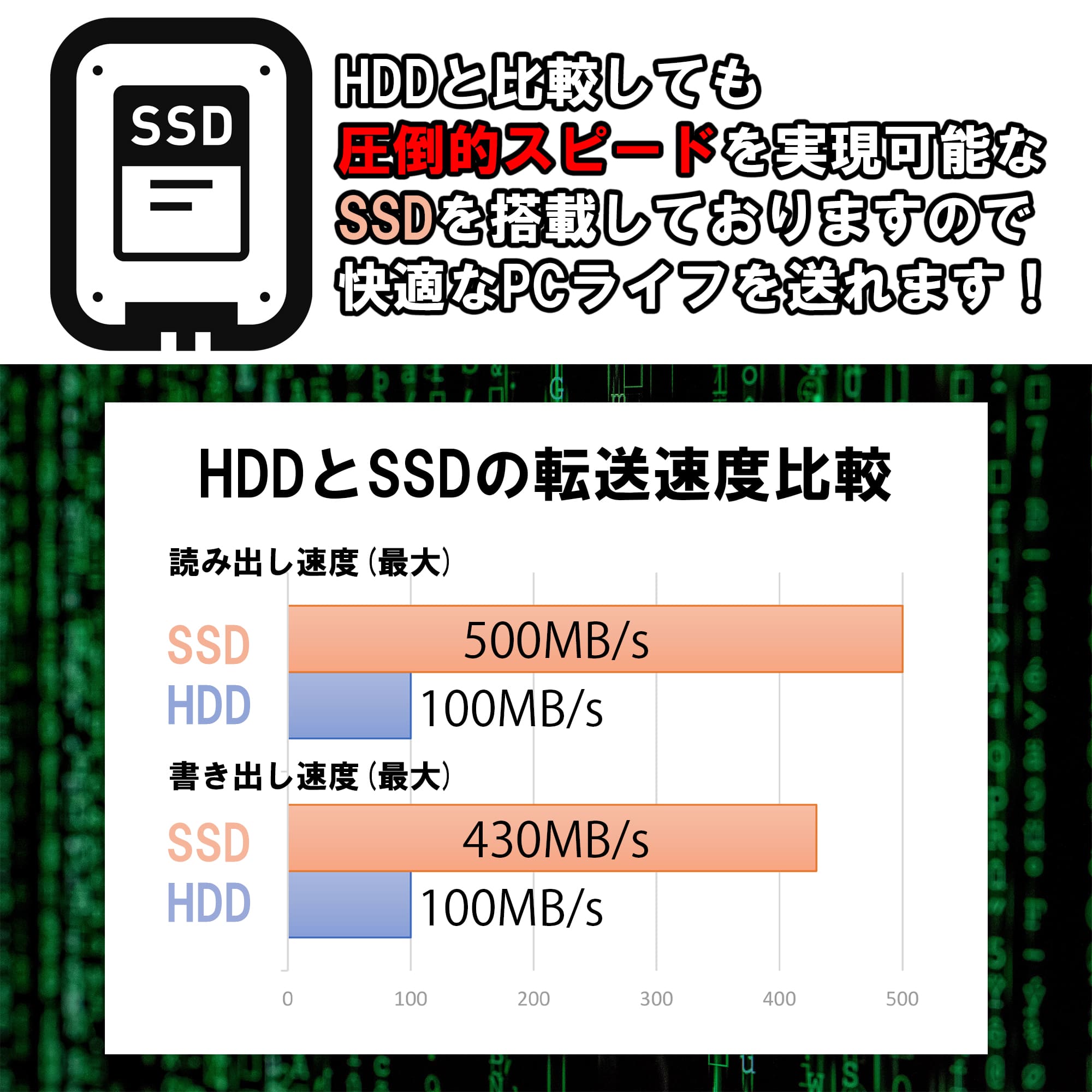 Let's note SV 2025年5月入荷!!第10世代 Core i5 ノートパソコン 中古