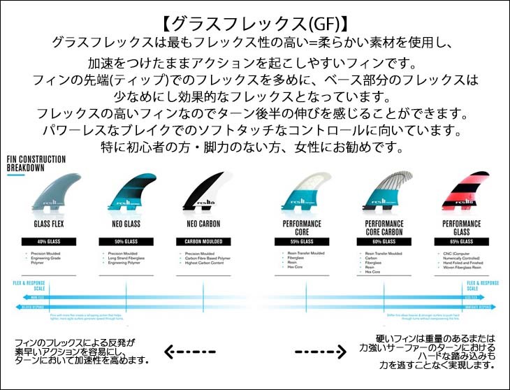 FCS 26 FCS2 ロングボード フィン CONNECT GF LONGBOARD FIN 9