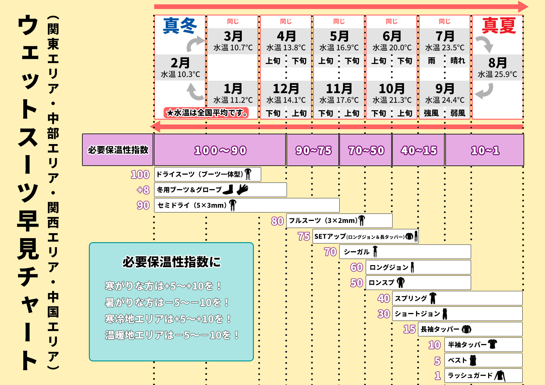 O'NEILL（オニール） 25 O'NEILL シーガル ウェットスーツ ウエット