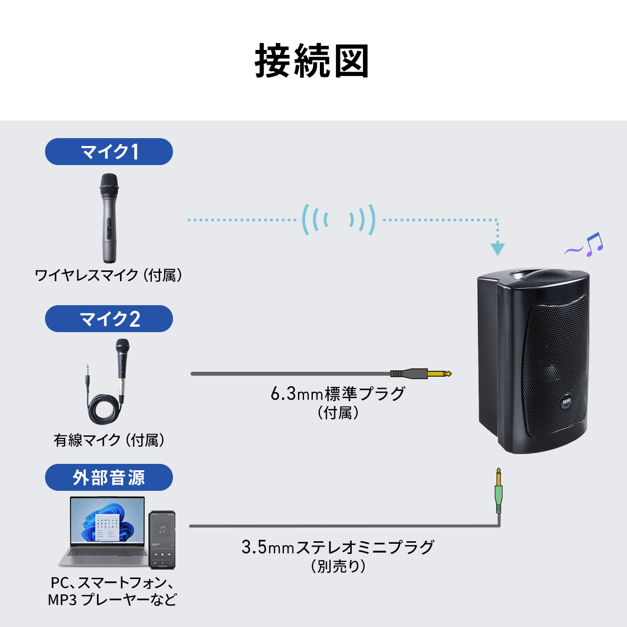 SANWA SUPPLY（サンワサプライ） 拡声器 ワイヤレスマイク付