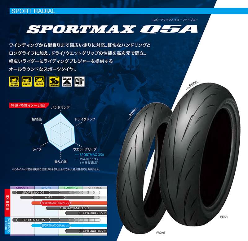 SPORTMAX（DUNLOP） ダンロップ スポーツマックスQ5A 前後セット 120