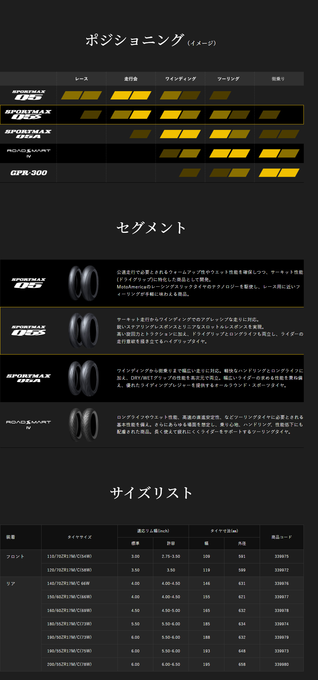 DUNLOP（ダンロップ） SPORTMAX Q5S 前後セット 120/70ZR17 + 160