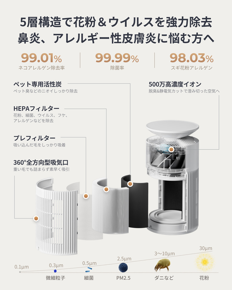SwitchBot（スイッチボット） 空気清浄機 25畳 マルチ機能空気清浄機