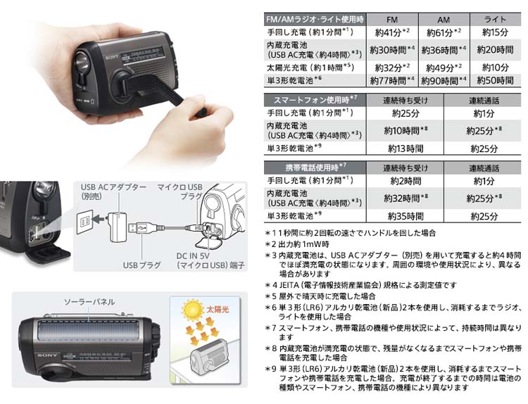 ソニー FM／AMポータブルラジオ ICF-B300 ( 1台 )/ SONY(ソニー