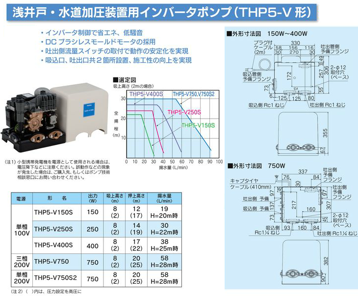 テラル 浅井戸ポンプ 井戸ポンプ 浅井戸用インバーターポンプ THP6
